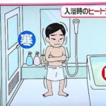 ヒートショックの恐怖…ヒートショックについて理解が深まってほしいと話題に…